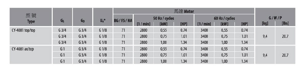 德國SPECK品牌_CY-4081小型離心泵--深圳恒才機電設備有限公司_03.jpg